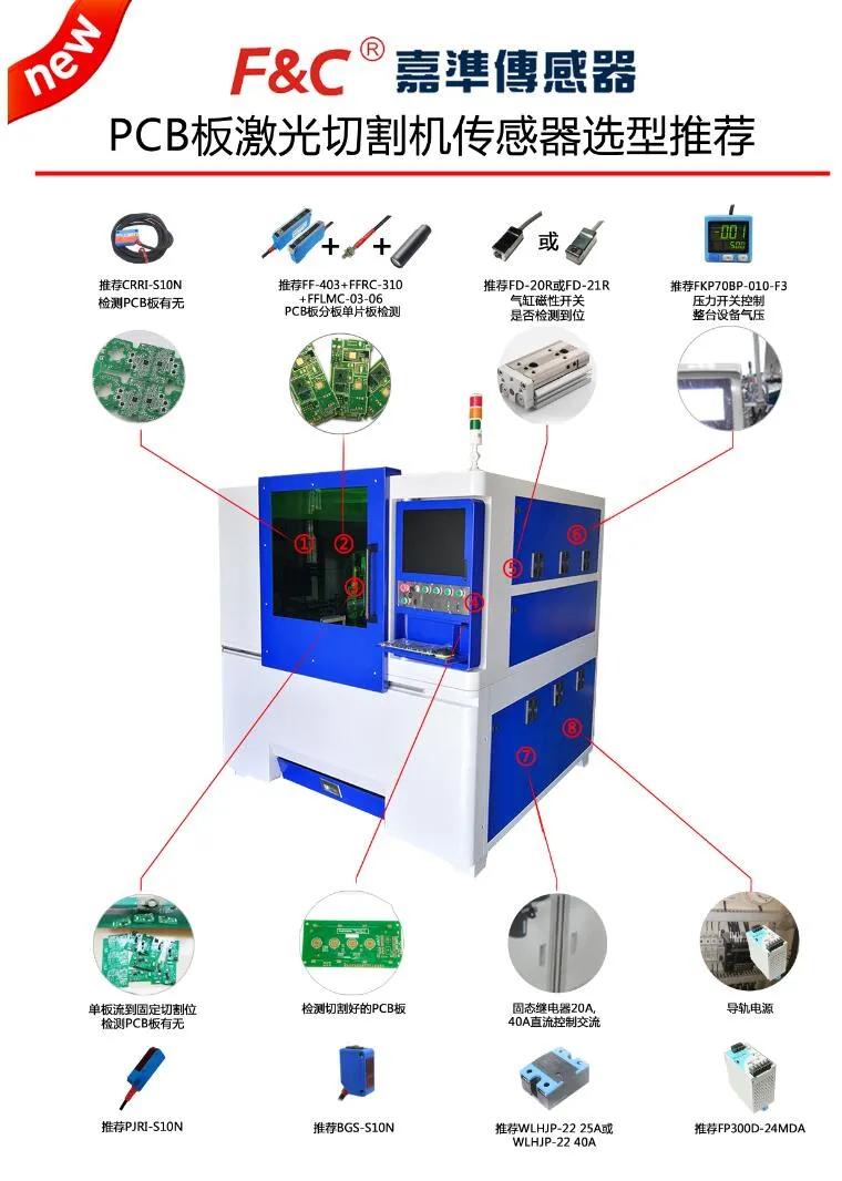 「选型推荐」PCB板激光切割机传感器应用案例