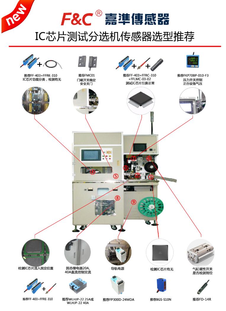 「选型推荐」IC芯片测试分选机传感器应用案例