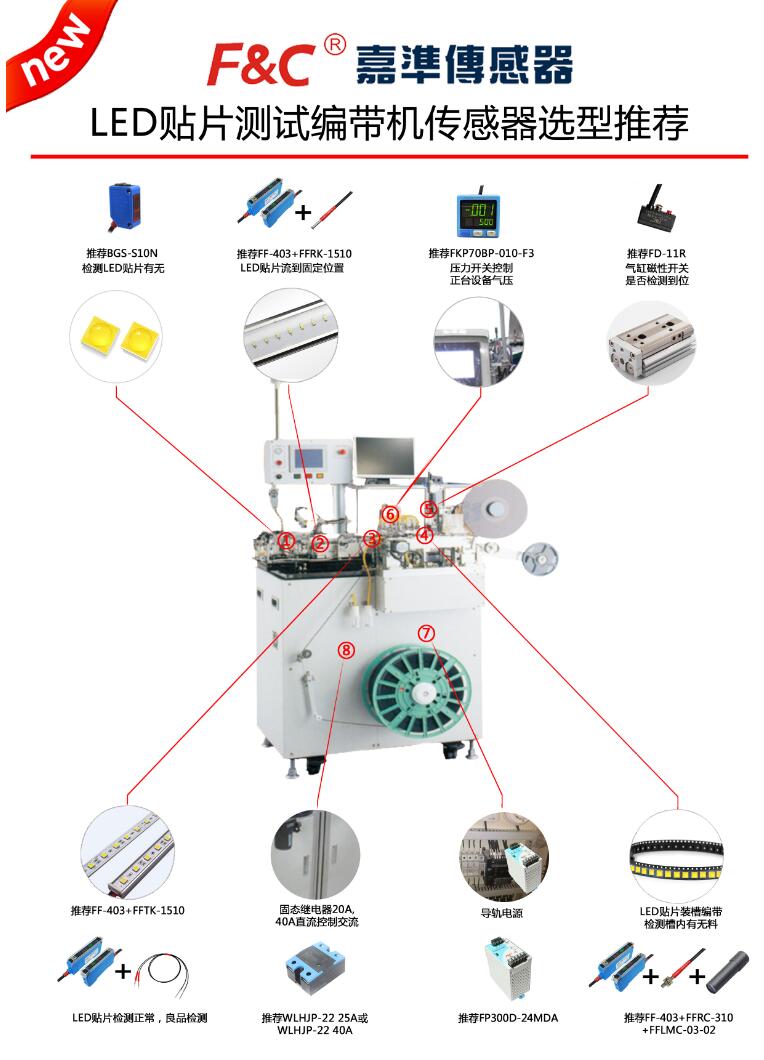 「选型推荐」LED贴片测试编带机传感器应用案例