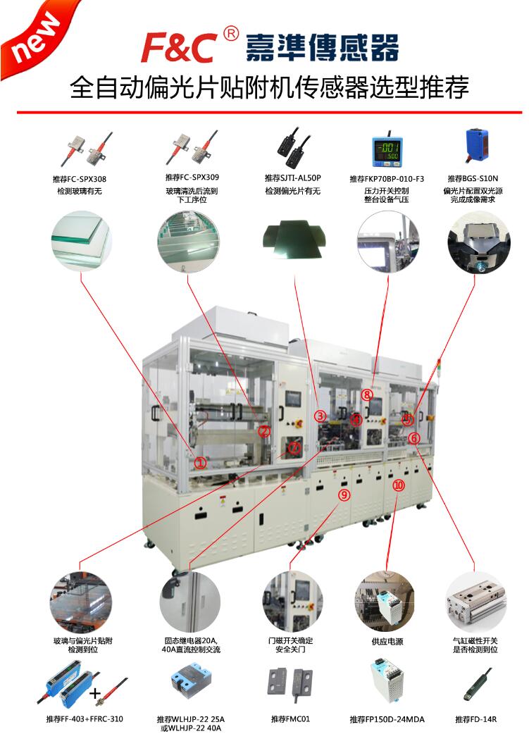 「选型推荐」全自动偏光片贴附机传感器应用