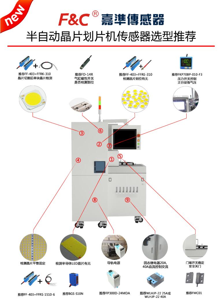 「选型推荐」半自动晶片划片机传感器应用案例