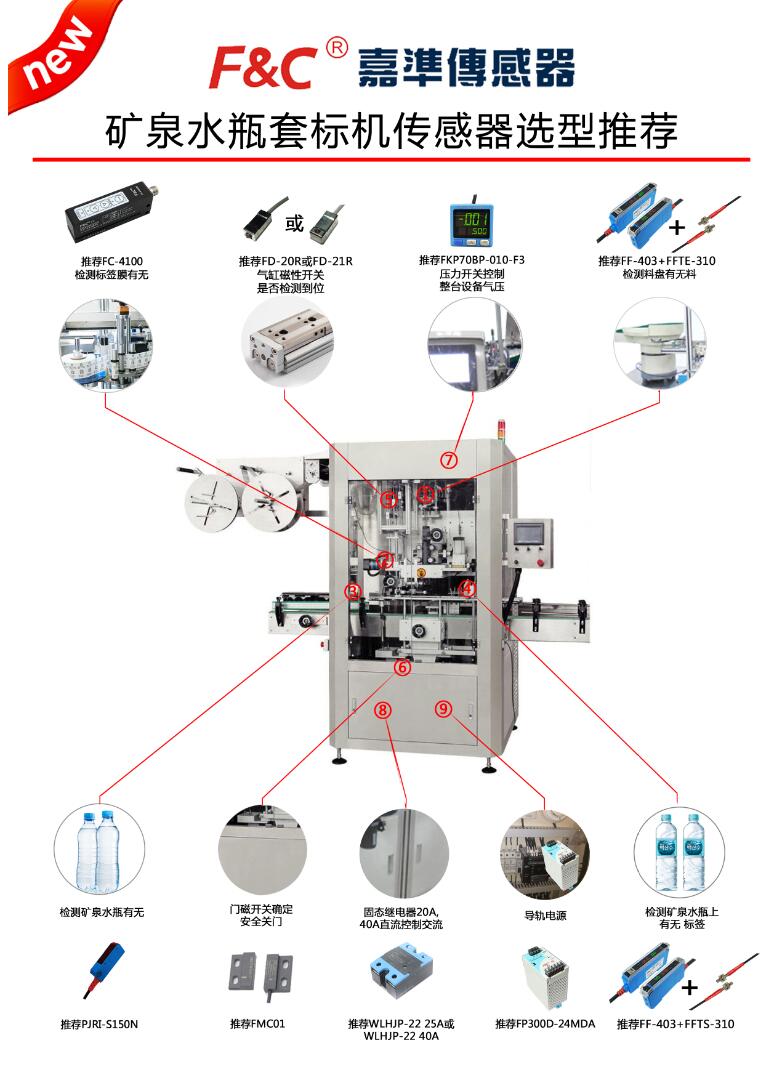 「选型推荐」矿泉水瓶套标机传感器应用案例