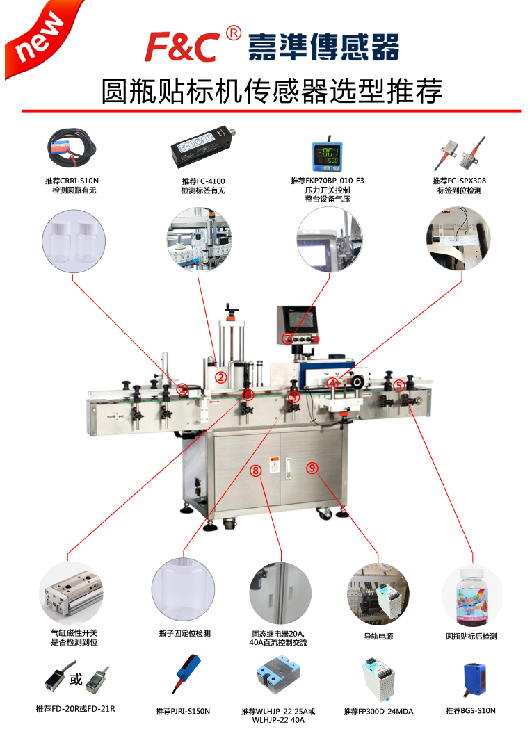 「选型推荐」圆瓶贴标机传感器应用案例