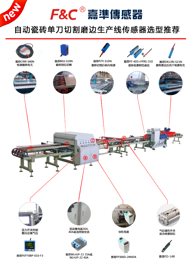 10.08自动瓷砖单刀切割磨边生产线传感器选型推荐应用案例.png