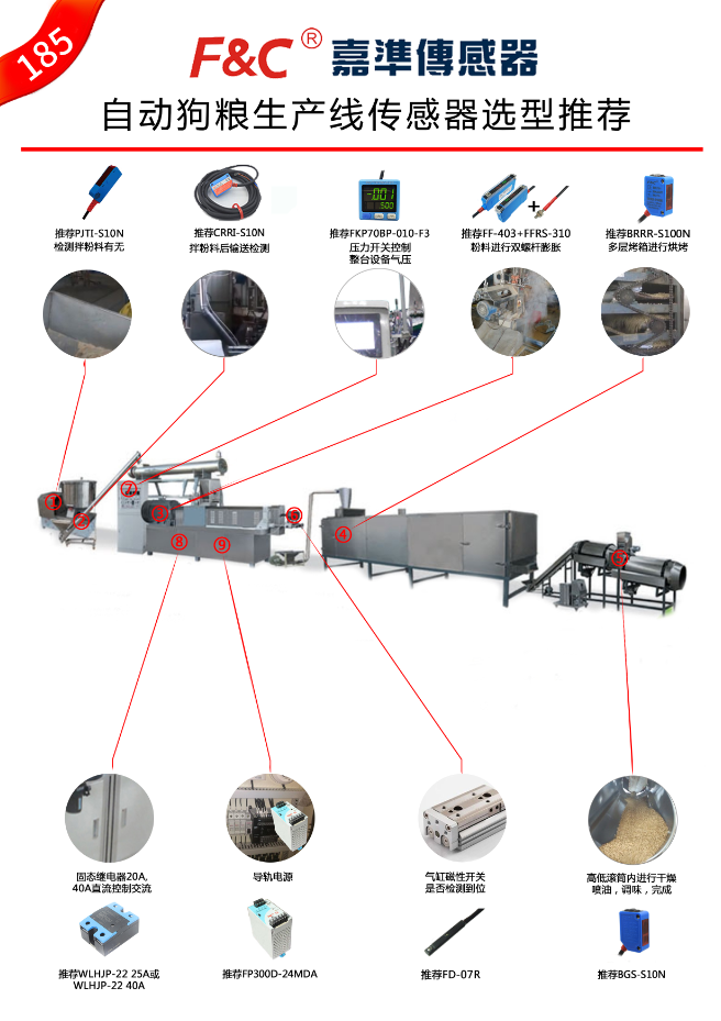 自动狗粮生产线传感器选型推荐应用案例.png