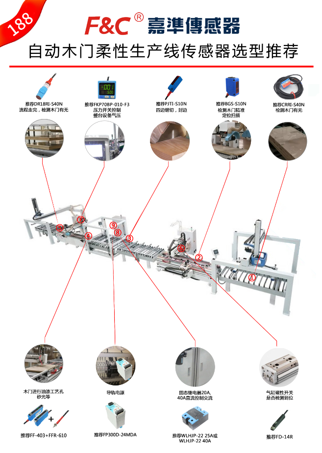 自动木门柔性生产线传感器选型推荐应用案例.png