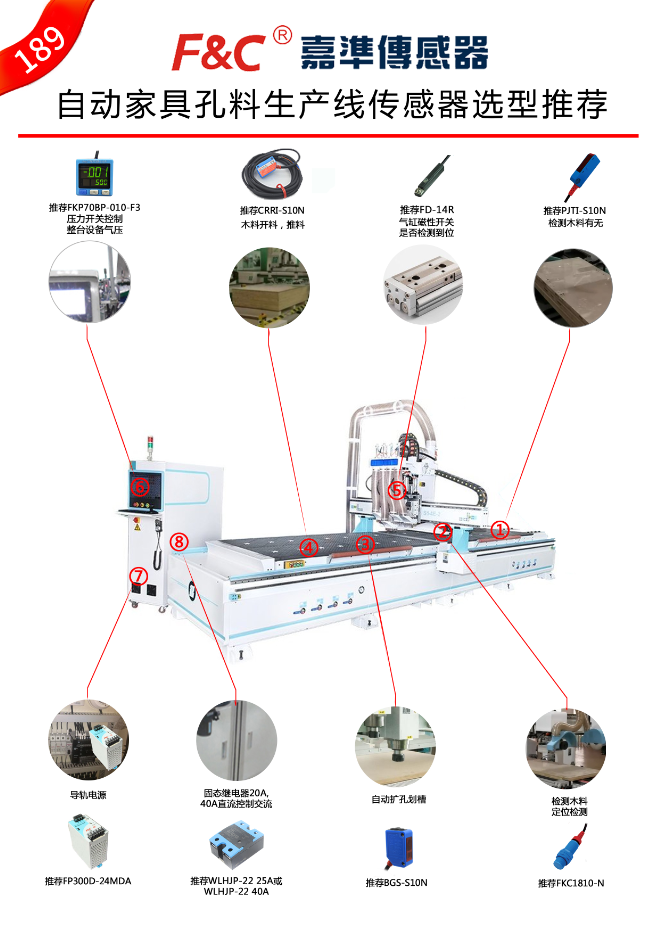 自动家具孔料生产线传感器选型应用案例.png