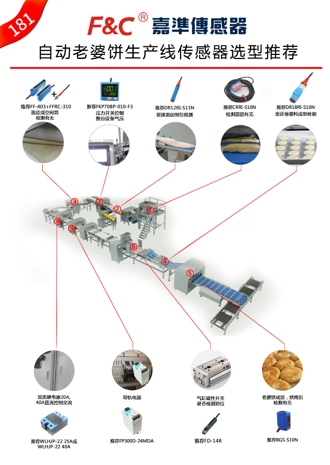 自动老婆饼生产线传感器选型推荐应用案例.png
