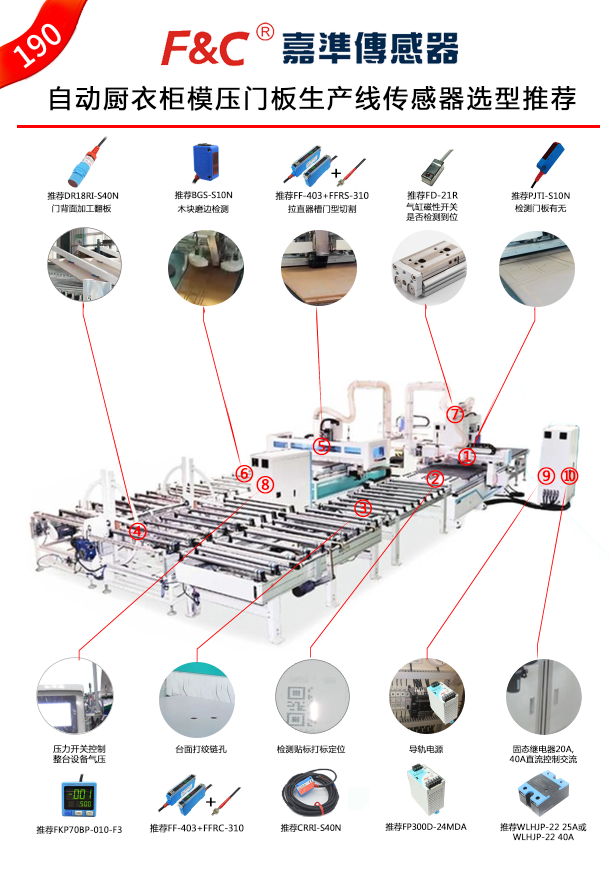自动厨衣柜模压门板生产线传感器选型推荐应用案例.png