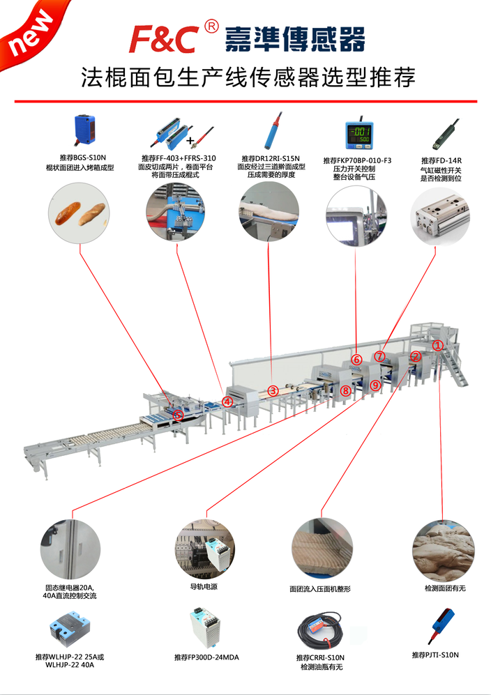 9.22  法棍面包生产线传感器选型推荐应用案例.png