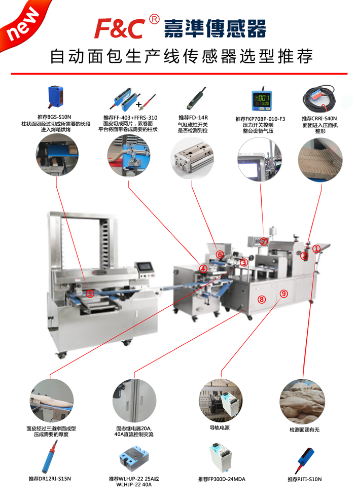 9.17 自动面包生产线传感器选型推荐应用案例.png