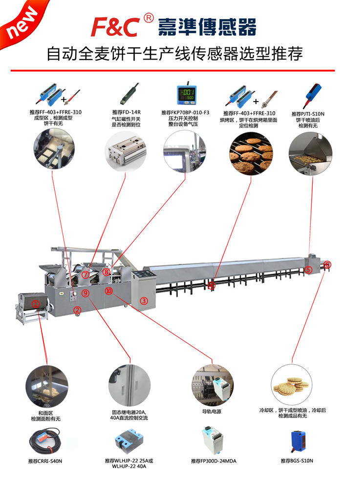 9.16 自动全麦饼干生产线传感器选型推荐应用案例.png