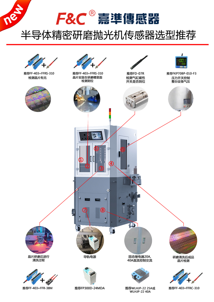 9.8 半导体精密研磨抛光机传感器选型推荐应用案例 .png