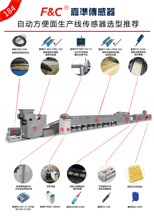 自动方便面生产线传感器选型推荐应用案例.png