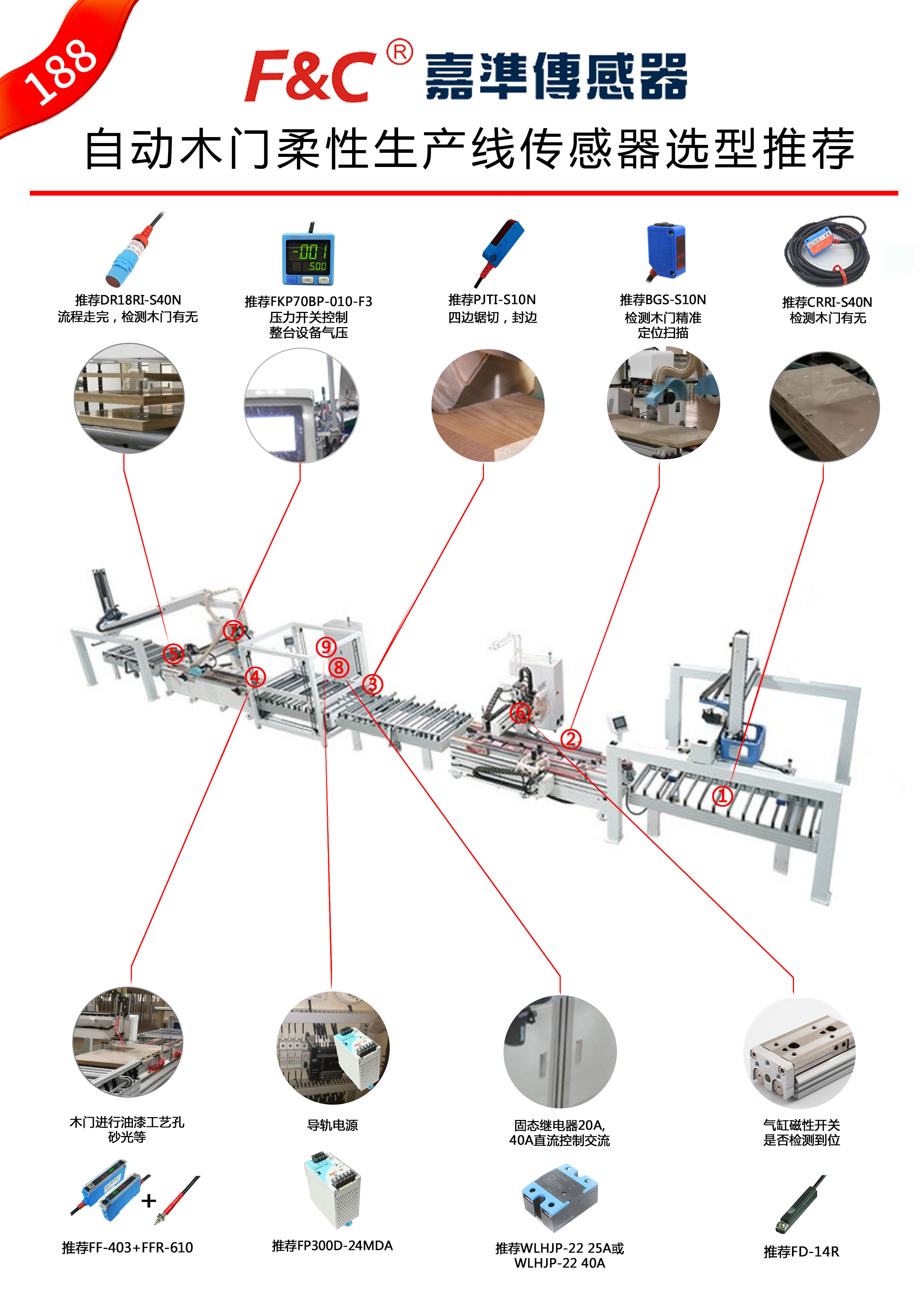 【选型推荐】自动木门柔性生产线传感器应用案例