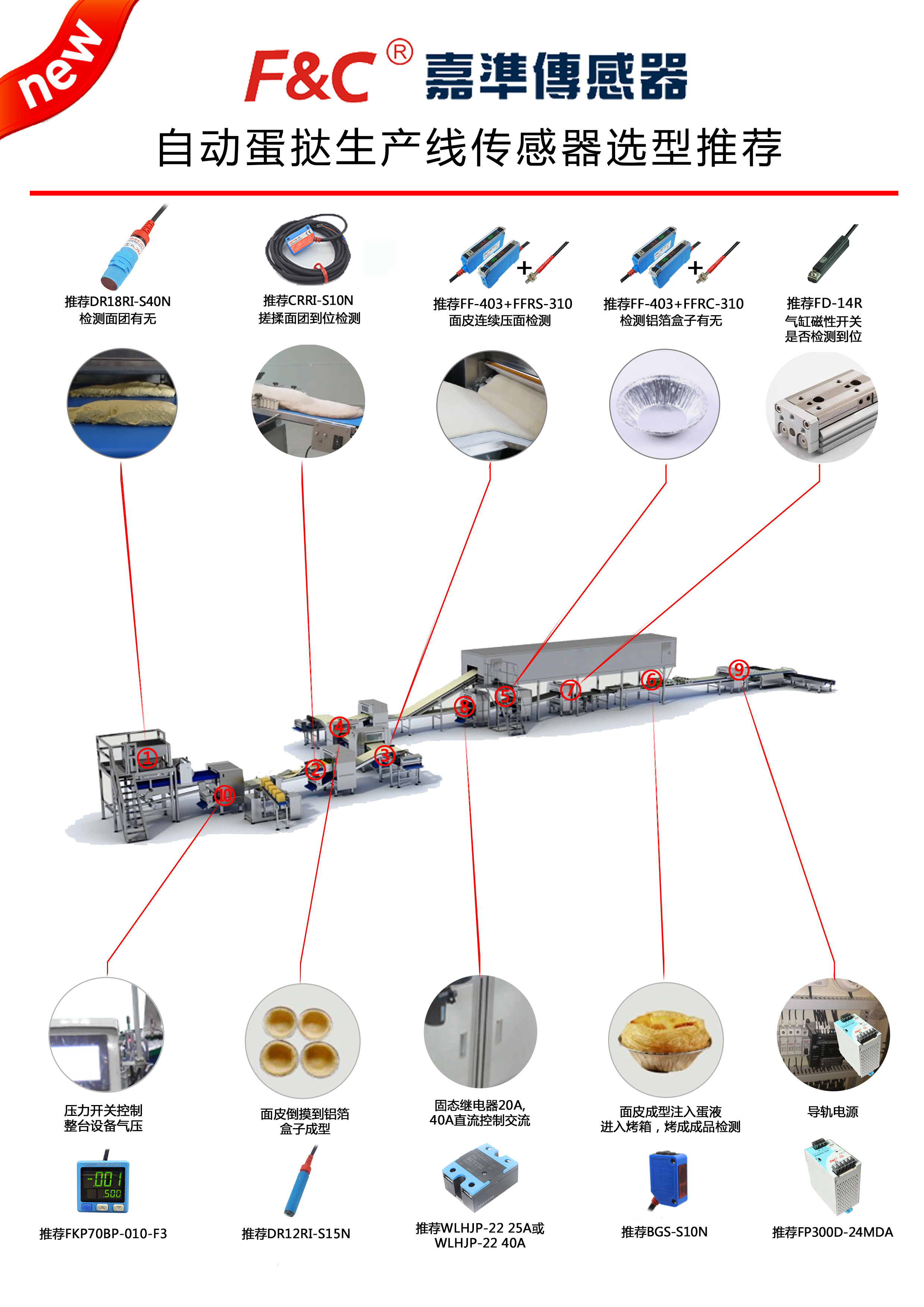 【选型推荐】自动蛋挞生产线传感器应用案例