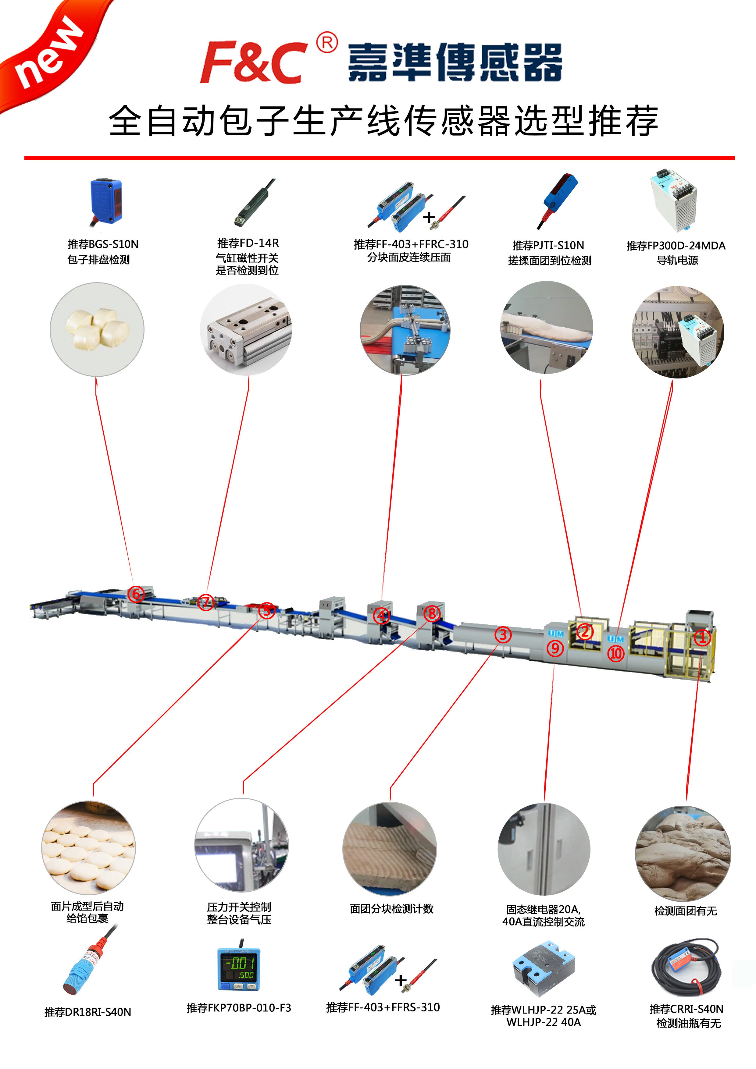 【选型推荐】全自动包子生产线传感器选型推荐