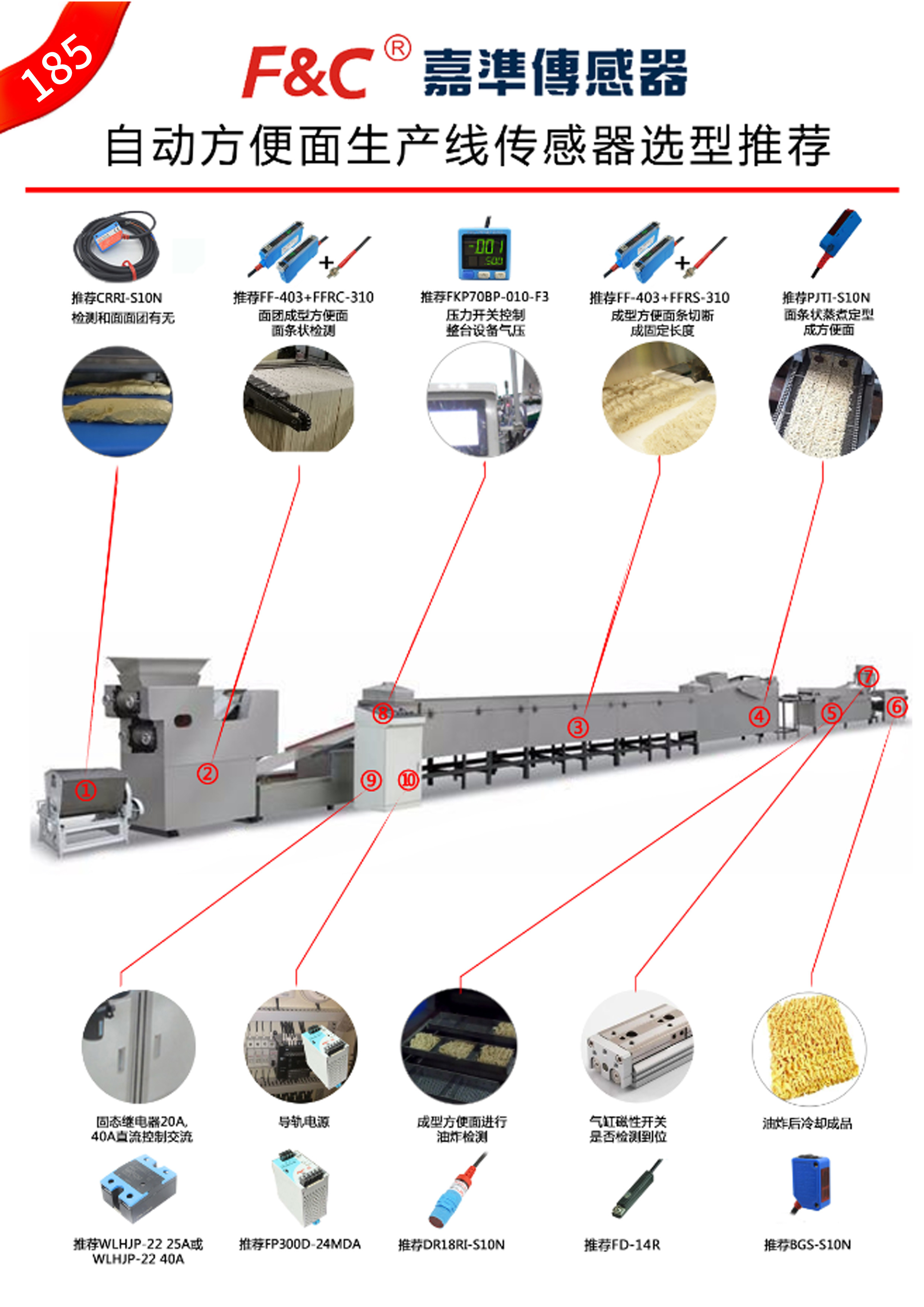 【选型推荐】自动方便面生产线传感器应用案例