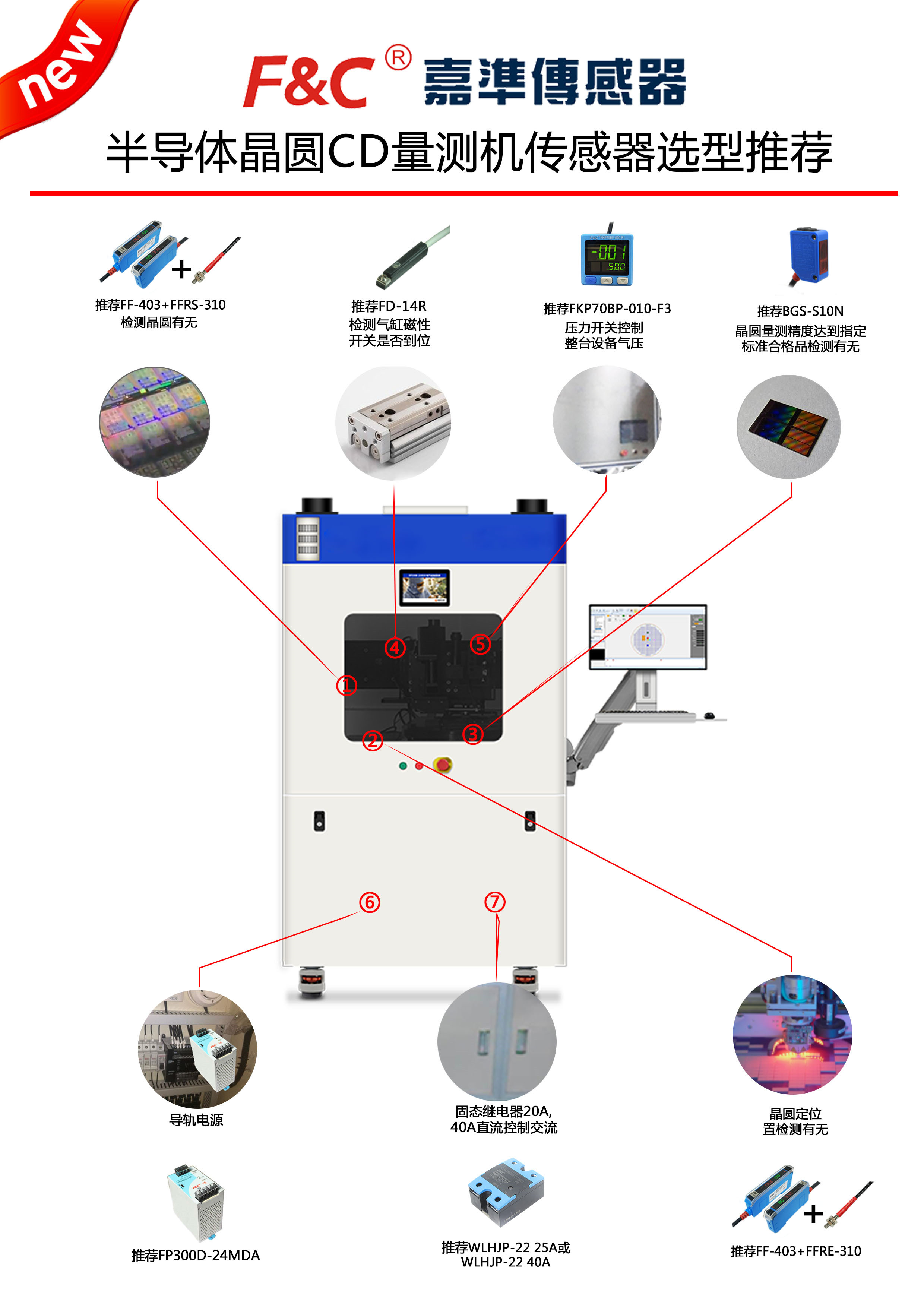 【电子信息产业选型推荐】半导体晶圆CD量测机传感器选型推荐应用案例