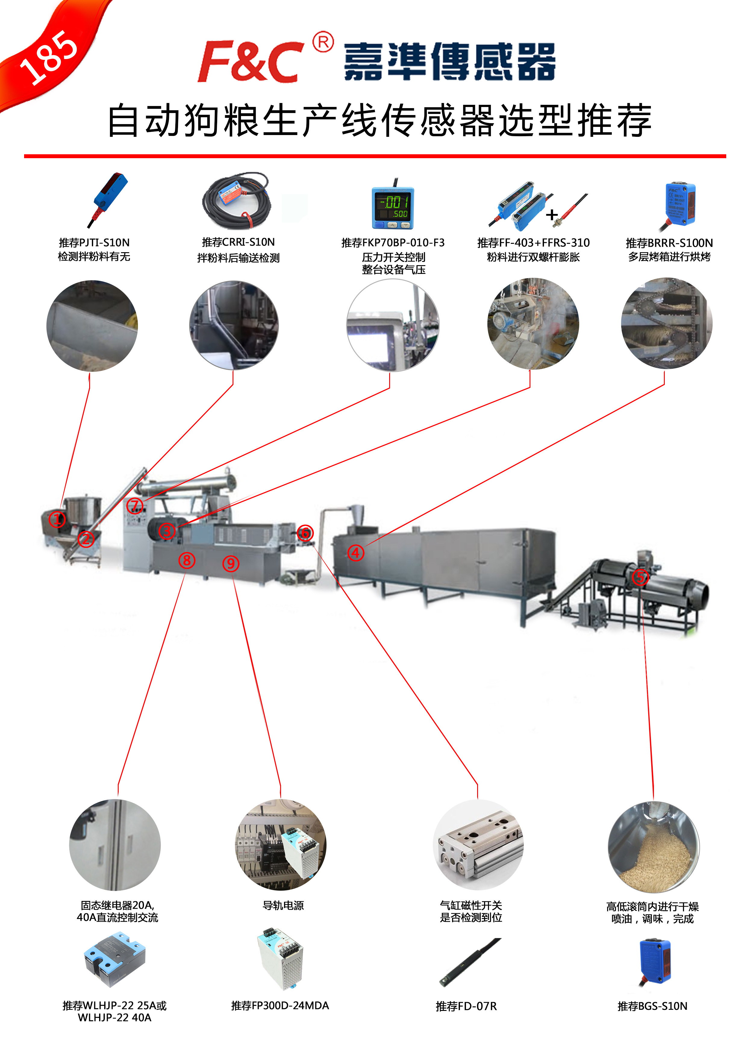 【选型推荐】自动狗粮生产线传感器选型推荐