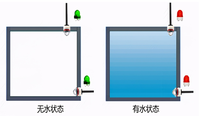 液位传感器的工作原理及功能优点-知识科普