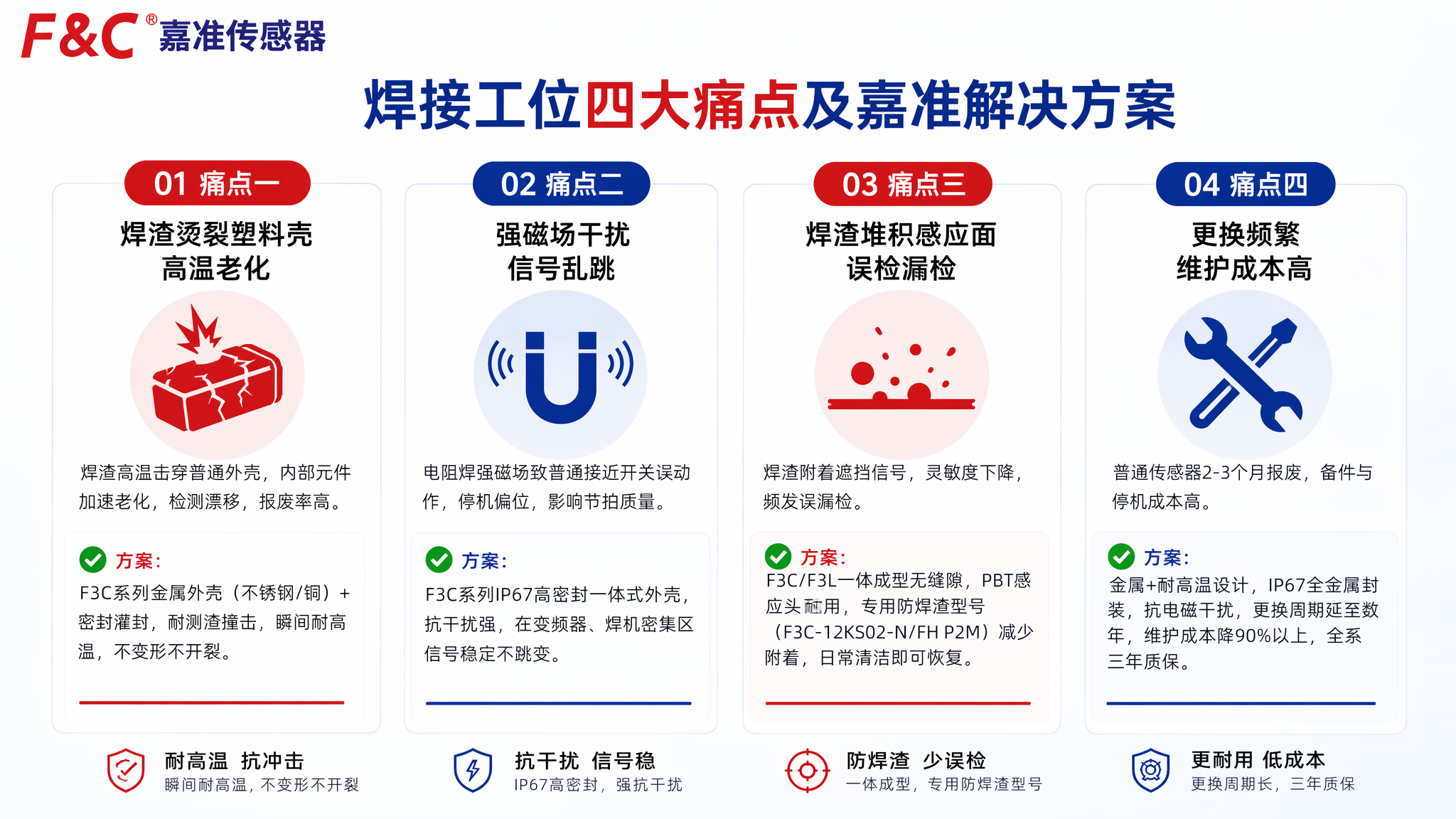 焊接工位四大痛点及嘉准解决方案.png 焊接工位四大痛点及嘉准解决方案.png