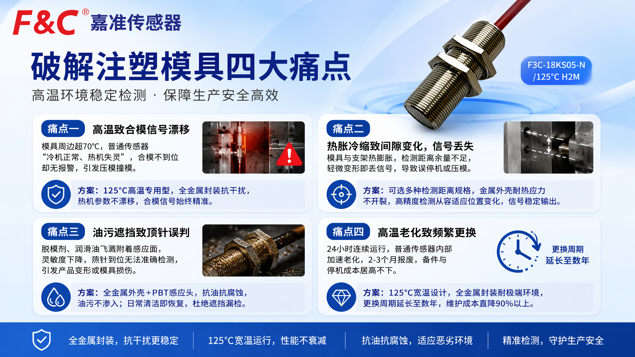 破解注塑模具四大痛点.png 破解注塑模具四大痛点.png