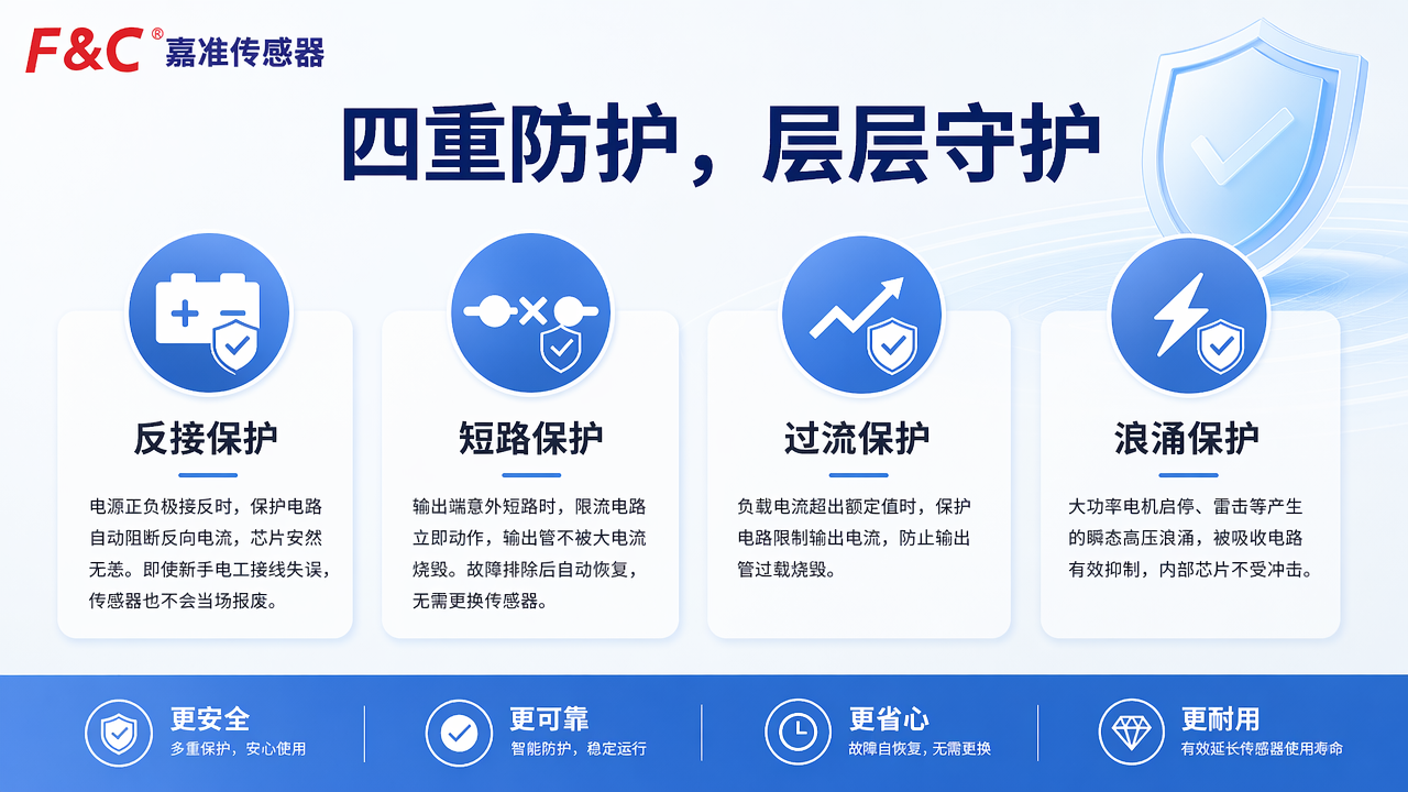 四重防护,层层守护.png 四重防护,层层守护.png