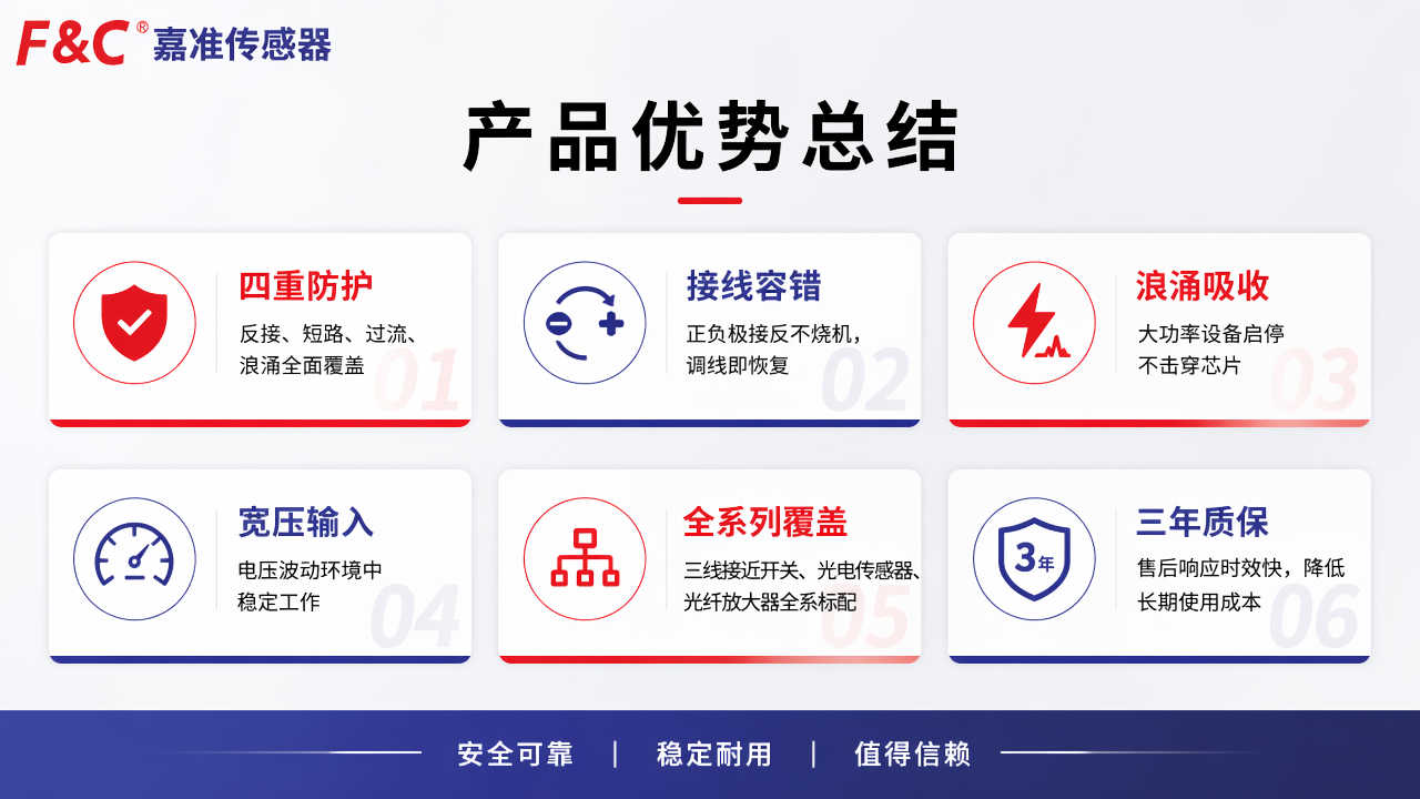 产品优势.png 产品优势.png
