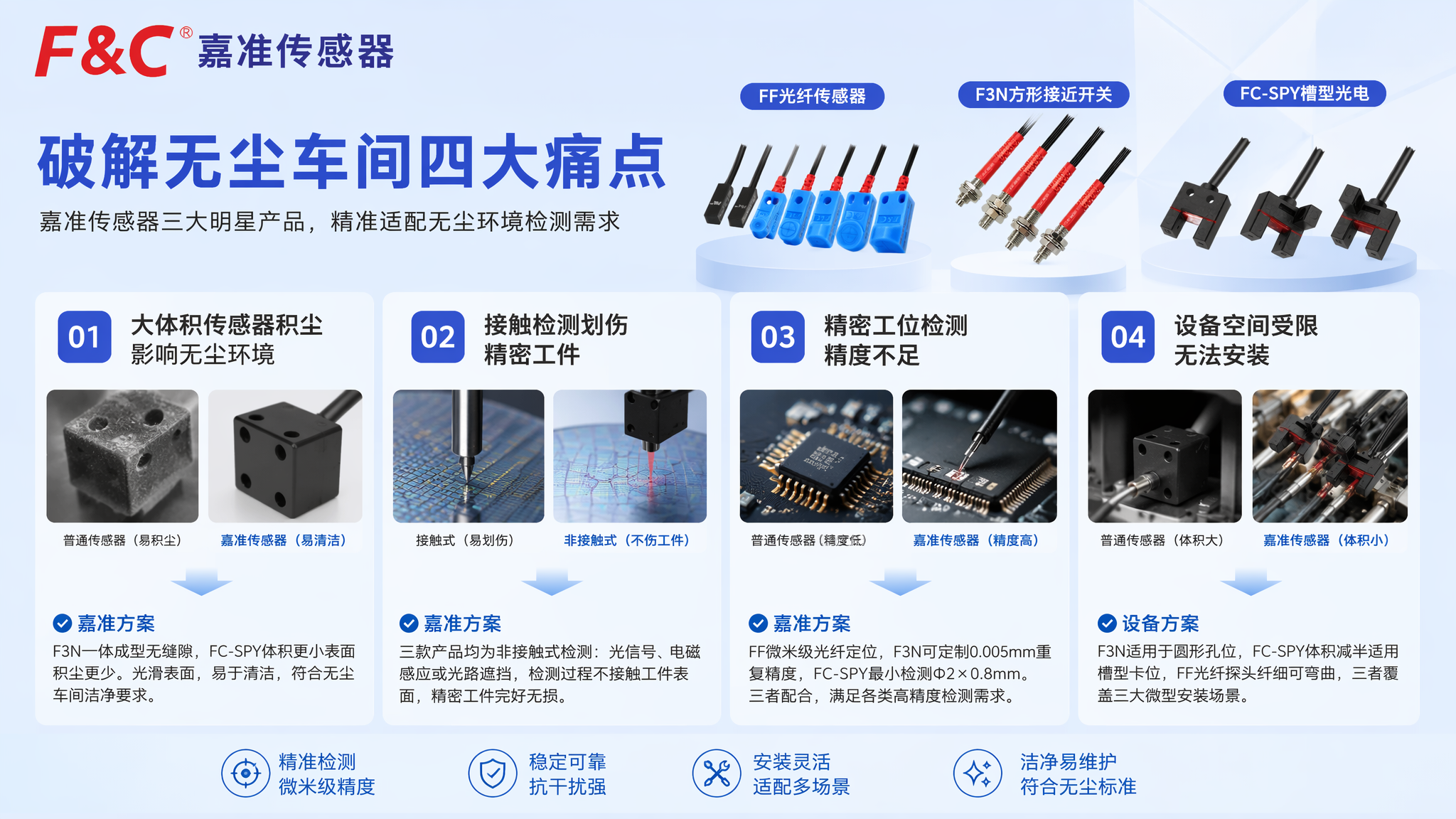 破解无尘车间四大痛点.png